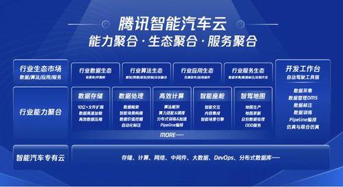 騰訊智慧出行戰略再升級 推出智能汽車云與一體化安全方案，加速產業數字化轉型